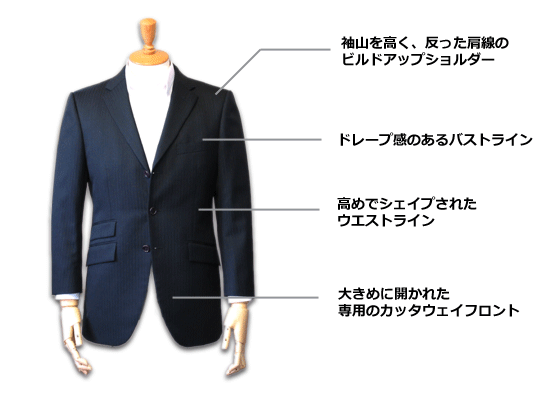 ブリティッシュスーツのディテール説明