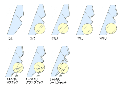 ミシンステッチ