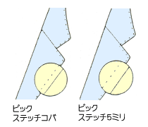 ピックステッチ