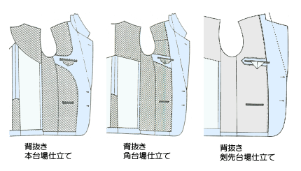 お台場仕立て