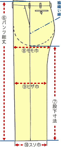 パンツ スラックスの股下を採寸する Psr スーツスタイル